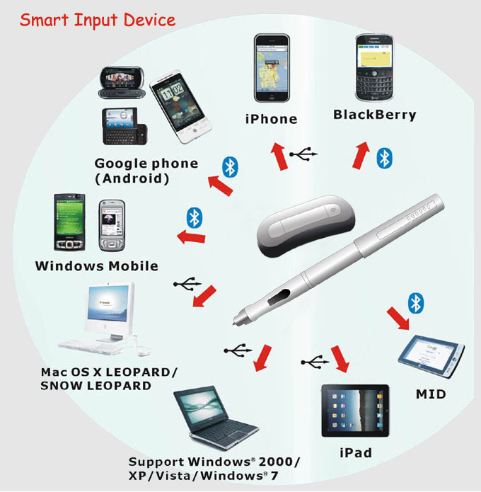 MobilePen