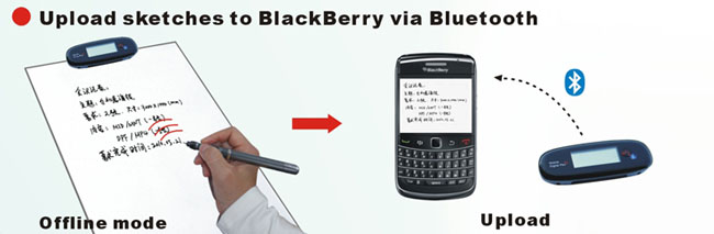 Smart Phone