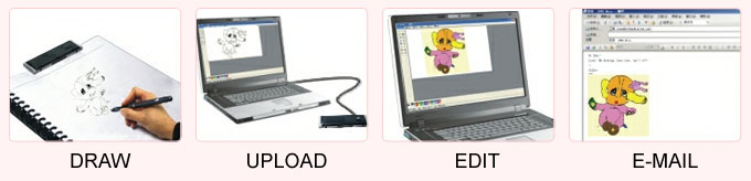 PC/Mac Solution 
